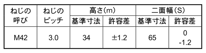 強度区分5J 六角ナット (その他細目)(構造用両ねじアンカーボルト用)の寸法表
