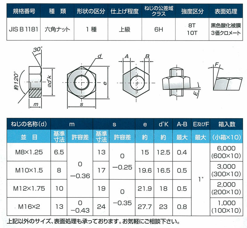 鋼 強度区分 8T 六角ナット(1種)(強度保証・JIS1181規格品)の寸法表