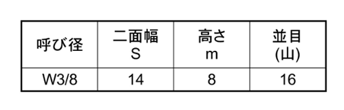 鉄 六角ナット 小形(輸入品)(UNCユニファイ並目ねじ)の寸法表