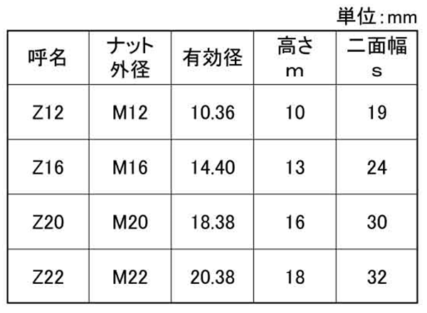 鉄 ゼスナーナット(工事現場用組立スピードナット) (ミリネジ)の寸法表