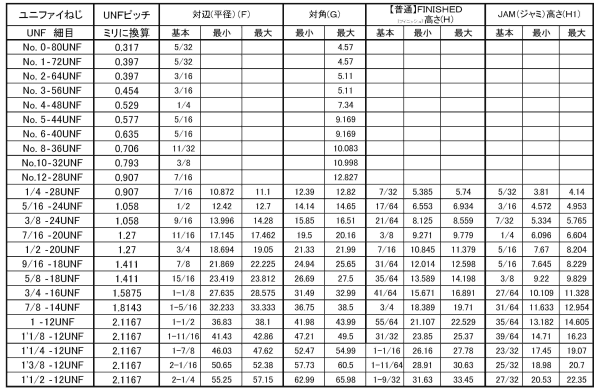 ステンレス 袋ナット（UNF【500個】SUS フクロN(UNF 3/8-24 ステンレス(303、304、XM7等)/生地(または標準