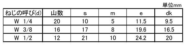 ステンレス 六角ナット(2種)(国産)(インチ・ウイット)の寸法表