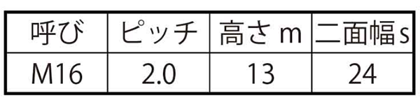 ステンレス 六角ナット 2種 左ねじ (切削)(ミリネジ)の寸法表