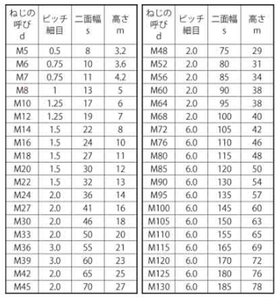 ステンレス 六角ナット(3種)(細目)