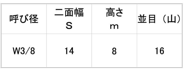 ステンレス 六角小型ナット(1種)(国産)(インチ・ウイット)の寸法表