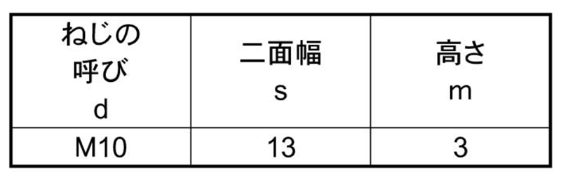 ステンレス 薄型六角ナット(小型・片面取品)の寸法表