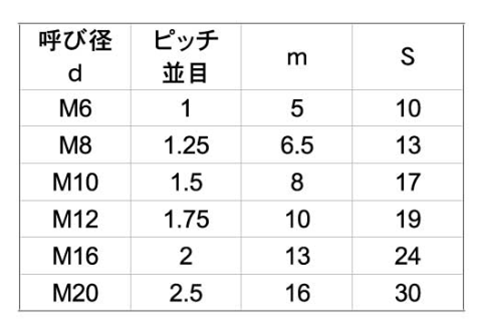 ステンレス 六角ナット(1種)(輸入品)(ミリネジ)(台湾製)の寸法表