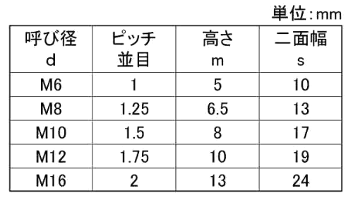 ステンレス 高強度A2-70 六角ナット(1種)(輸入品) (強度保証)の寸法表