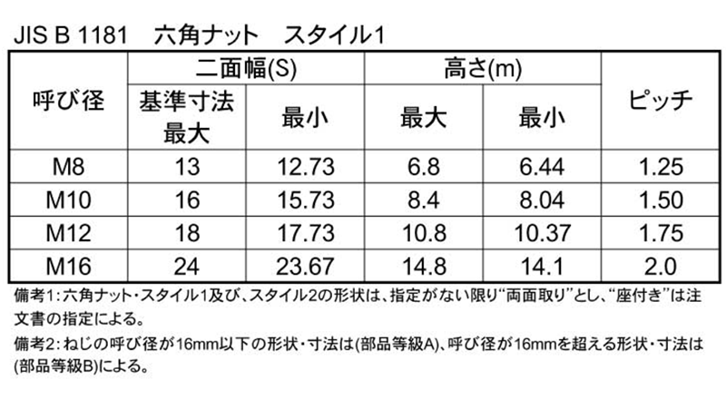 アルミ(A7075) 六角ナット (スタイル1・等級A)の寸法表