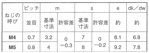 銅 六角ナット(1種)(輸入品)(ミリネジ)の寸法表