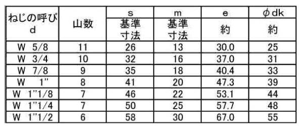 鋼 S45C(H)六角ナット(1種)(インチ・ウイット)の寸法表