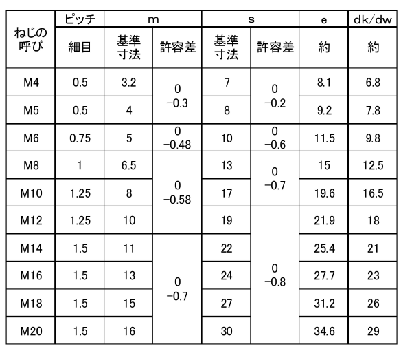 鋼 S45C(H)六角ナット(1種)(細目)