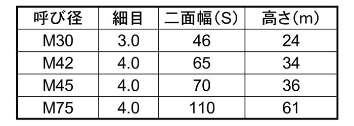 鋼 S45C(H)六角ナット(1種)(切削品)(特細目)の寸法表