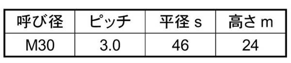 鋼 S45C(H)六角ナット(1種)(左ねじ)(細目)の寸法表