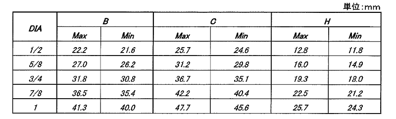 鋼 S45C(H) 六角ナットヘビー (座付き)(UNCユニファイ並目ねじ)の寸法表
