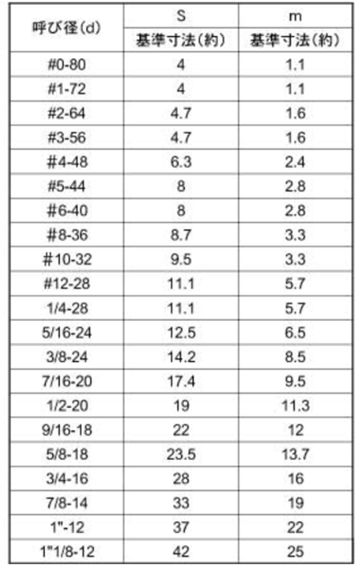 鋼 S45C(H) 六角ナット(UNFユニファイ細目ねじ)の寸法表