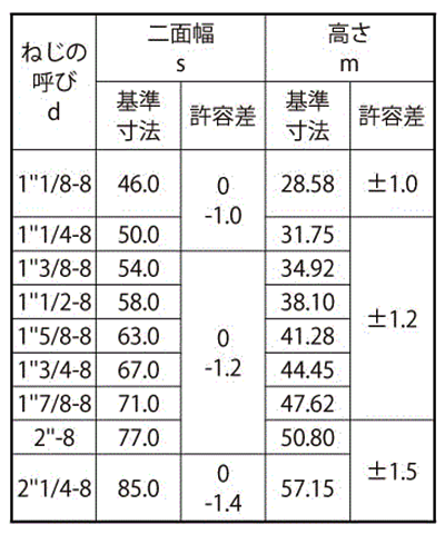 鋼 S45C(H) 10割六角ナット(ユニファイ)【UN規格】