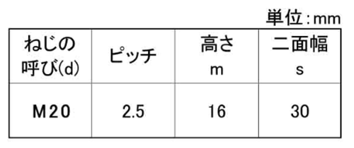 鋼 S45C(A) 六角ナット(1種)(切削品)(焼き無し)の寸法表
