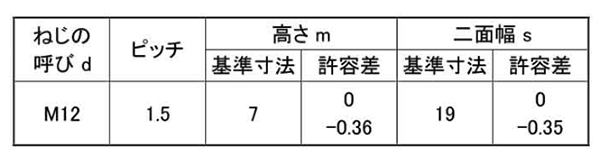 鋼 SCM435(H)(クロモリ) 六角ナット(3種)切削品(その他細目)の寸法表