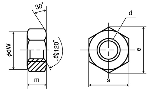 ステンレス SUS316 六角ナット(2種)(ミリネジ) (輸入品)の寸法図