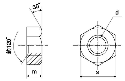 ステンレス SUS316L(A4) 六角ナット(1種)(ミリネジ) (輸入品)の寸法図
