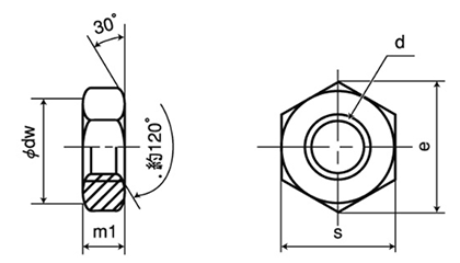 ステンレス SUS316L(A4) 六角ナット(3種)(輸入品)の寸法図