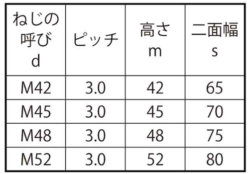 ステンレス SUS403(A) 10割六角ナット (1種)(その他細目)の寸法表