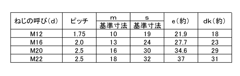 ステンレス SUS329J4L 六角ナット(1種・切削)(高濃度塩化物用)の寸法表