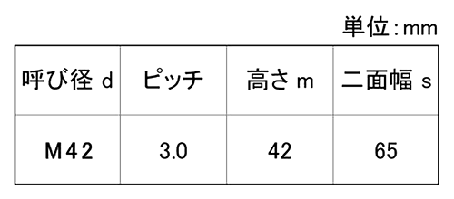 A194-2H (高温用)10割六角ナット1種(細目)の寸法表