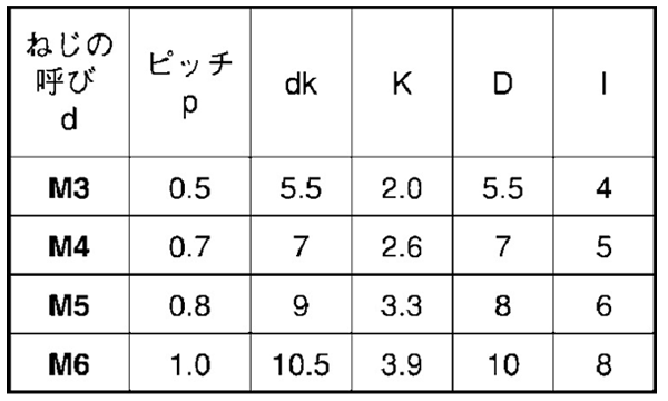 鉄 UFOナット(ナベ型)の寸法表
