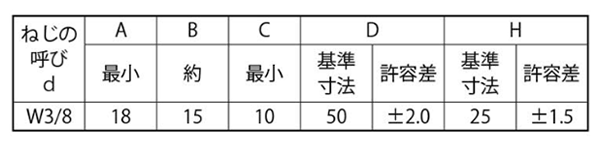 鉄 冷間蝶ナット(1種)(インチ・ウイット)の寸法表