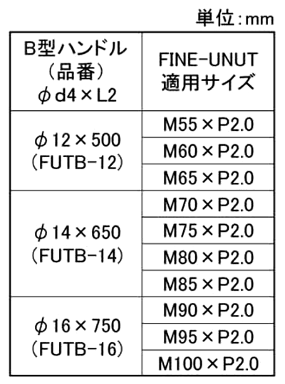 ファインUナット B型ハンドル(工具)(ベアリング用)の寸法表