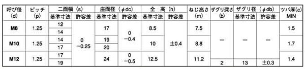 鉄 フランジ付き Uナット(平径大) (細目)の寸法表