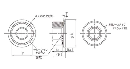 鉄 ソルーン(SOLN)皿バネワッシャー付六角ナット(座面ギザ無し)の寸法図