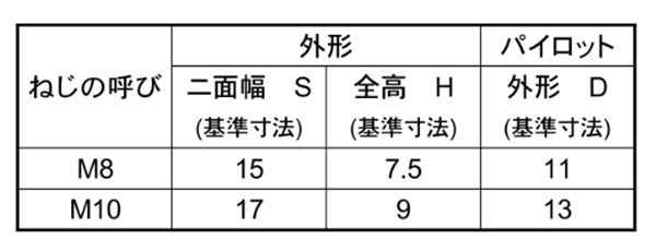 鉄 六角ウエルドナット(溶接) 1A形(パイロット付)(オーバータップ付き)(紀州ファスナー)の寸法表