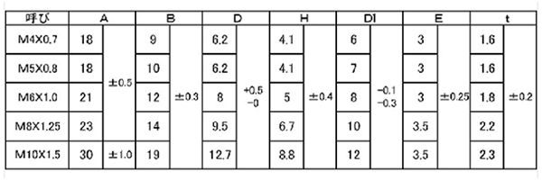 鉄 T型ウエルドナット(溶接)(1A)パイロット付 ダボ付の寸法表