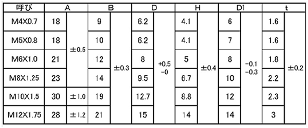 鉄 T型ウエルドナット(溶接)(2A)パイロット付 ダボ無の寸法表