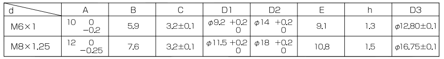 鉄 ハイラッチナット(フランジナット)(阪村産業)の寸法表