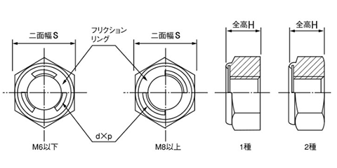 鉄 セルフロッキングナット (輸入品)の寸法図