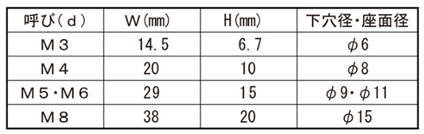 プッシュインラバーナット (3枚羽根)(黒色)(オレフィン系エラストマー樹脂)の寸法表