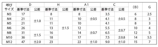 鉄 冷間蝶ナット(2種)(Rタイプ)(ミリネジ)(OPG製)の寸法表