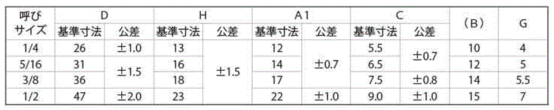 鉄 冷間蝶ナット(2種)(Rタイプ)(インチネジ)(OPG製)の寸法表