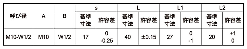 鉄 異径高ナット(ねじ違径変換用)(ミリ/インチ・相互ねじ用)の寸法表