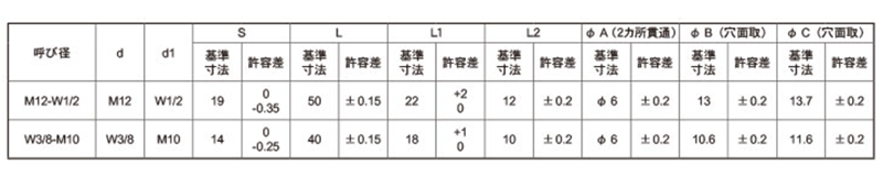 鉄 横穴つき異径高ナット(ねじ違径変換用)(ミリ・インチねじ用)の寸法表