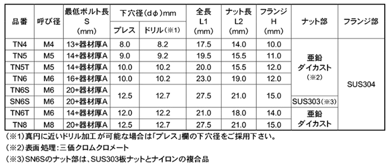ターンナット(フランジ強化品)(金属薄鉄板用)(若井製)の寸法表