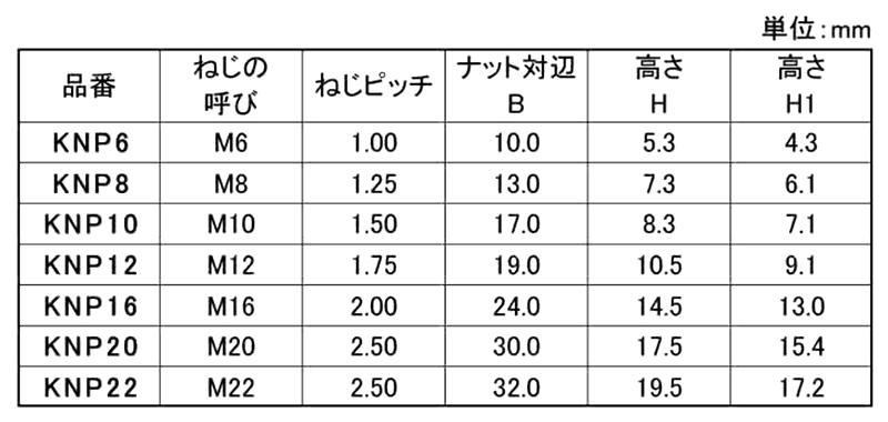 鉄 Kナットプラス (ゆるみ防止ナイロンコート付)(KFC製)の寸法表