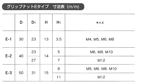 グリップナット(黒PP樹脂) E3貫通タイプ(50mm径) ねじ部鉄 (大丸鋲螺)の寸法表
