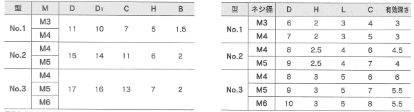 黒 花ナット(NO.1)ポリアミド樹脂 花弁型 ねじ部黄銅の寸法表