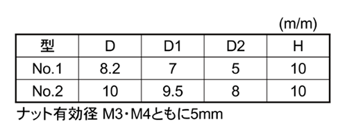 樹脂(耐候性ABS) ハイピックナット白色 (No1 M3)(ナット部/黄銅/カドミレス)(大丸鋲螺)の寸法表