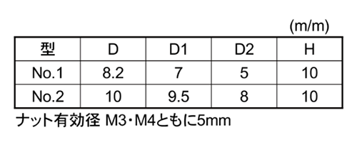 樹脂(耐候性ABS) ハイピックナット黒色 (No1 M3)(ナット部/黄銅/カドミレス)(大丸鋲螺)の寸法表